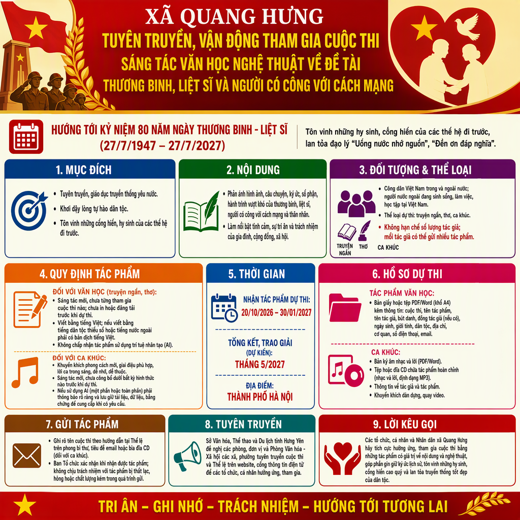 XÃ QUANG HƯNG TUYÊN TRUYỀN, VẬN ĐỘNG THAM GIA CUỘC THI SÁNG TÁC VĂN HỌC NGHỆ THUẬT VỀ ĐỀ TÀI THƯƠNG BINH, LIỆT SĨ VÀ NGƯỜI CÓ CÔNG VỚI CÁCH MẠNG